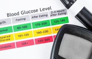 Blood Sugar Levels